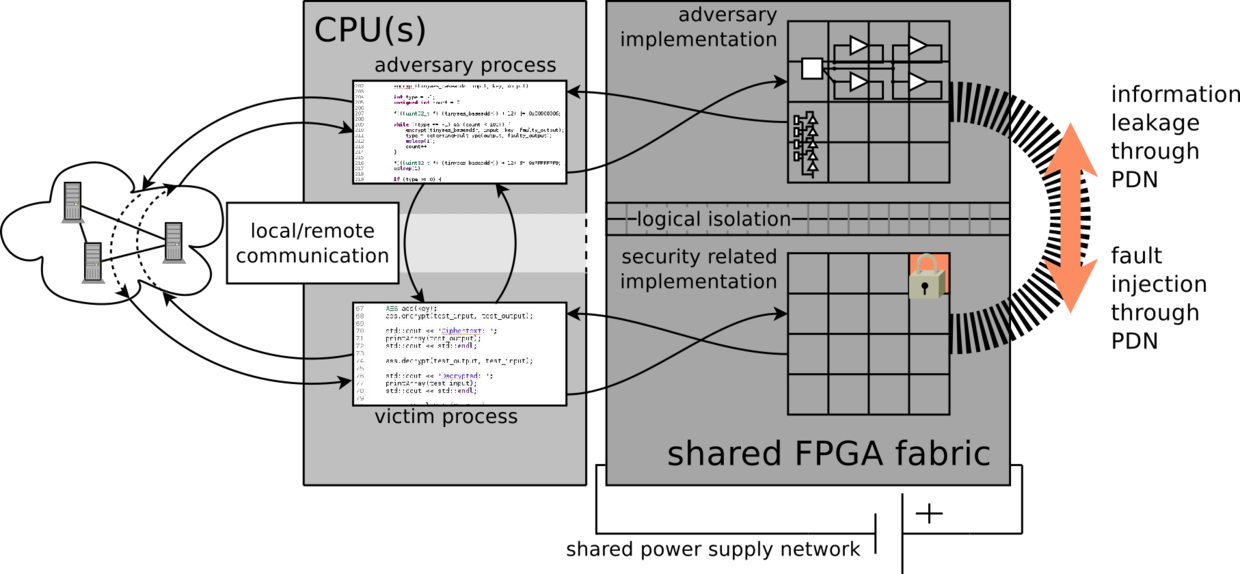 picture of threat model